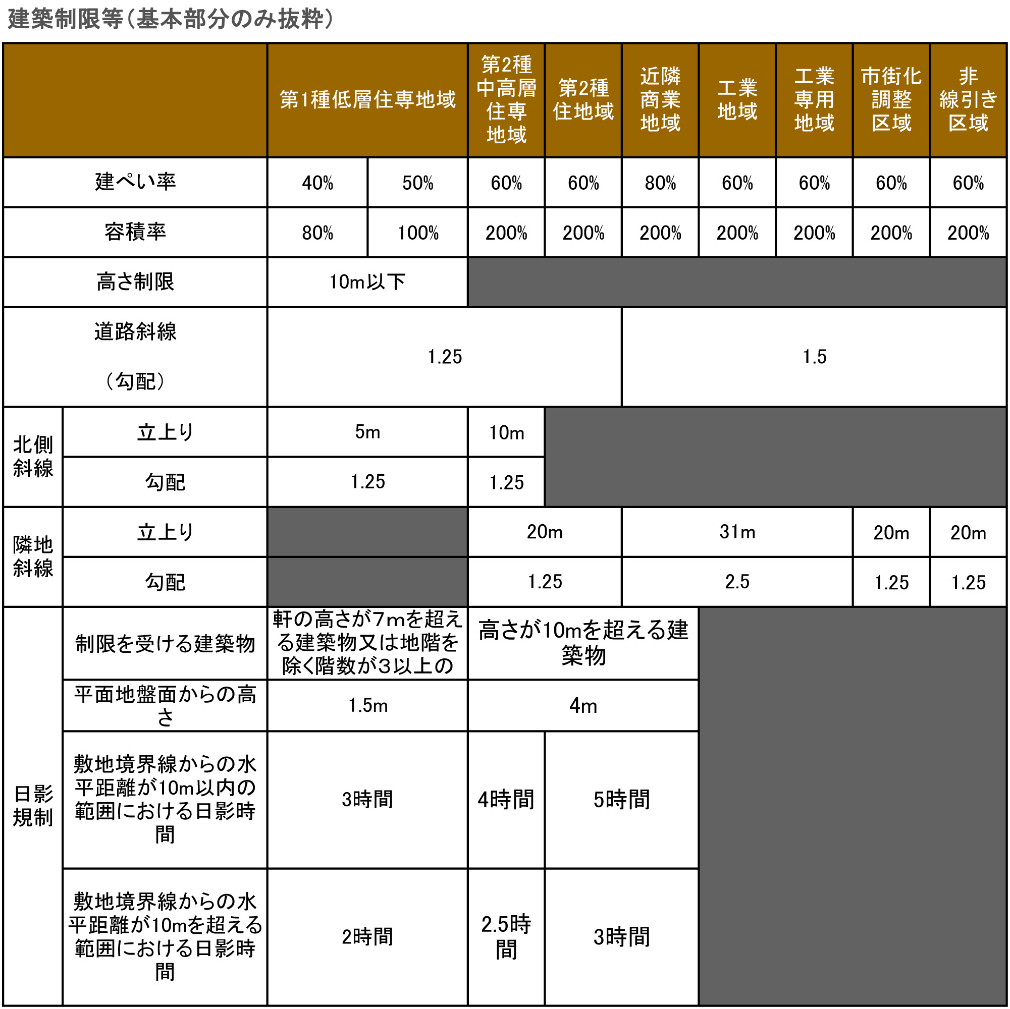 画像:建築制限_1