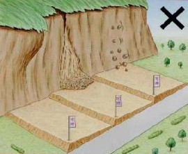 特定開発行為に対する許可制