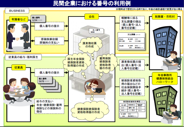 事業者