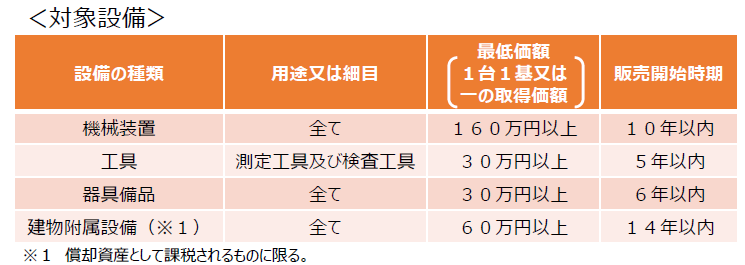 対象設備02