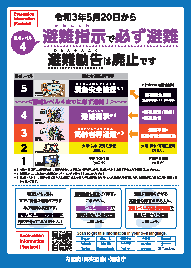 避難指示で必ず避難