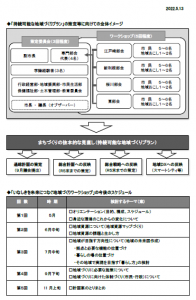 持続可能な地域づくりニュースVol.1(2)