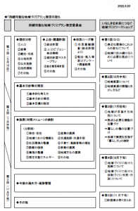 持続可能な地域づくりニュースVol.2(2)