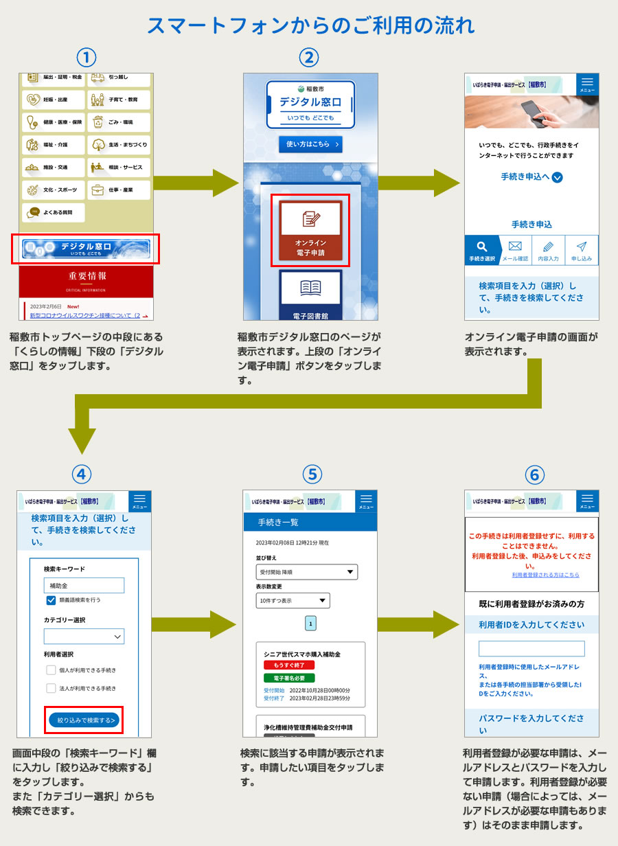 スマートフォンからのご利用の流れ