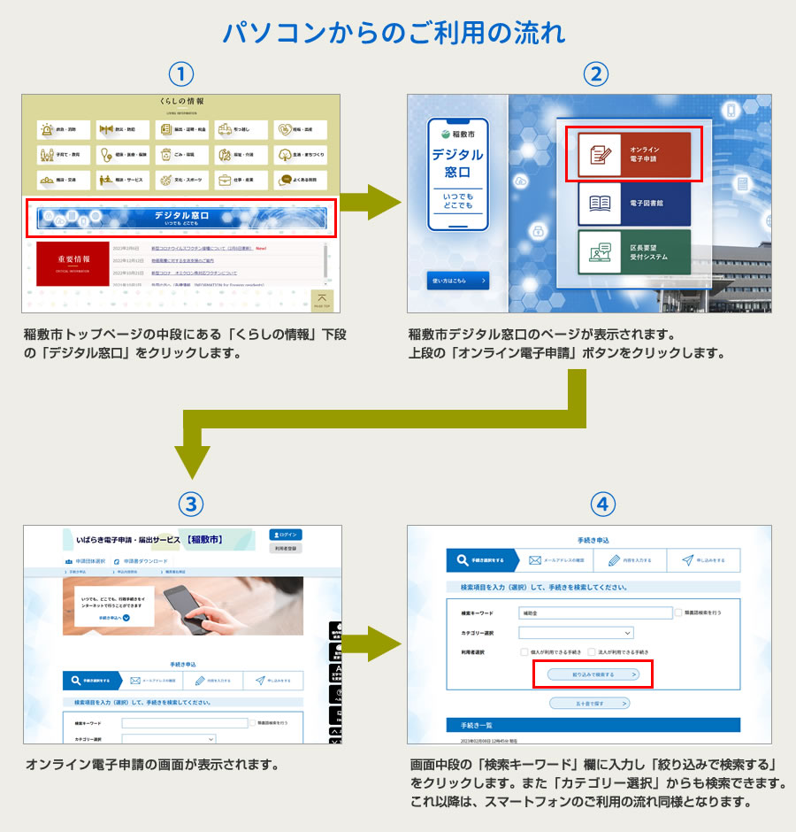 パソコンからのご利用の流れ