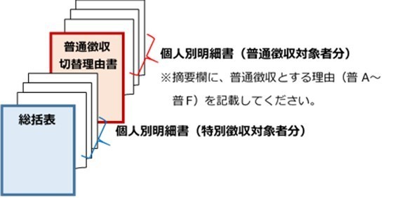 給与支払報告書の重ね方