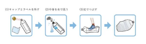 ペットボトルの出し方
