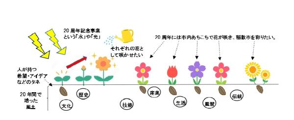 成長２