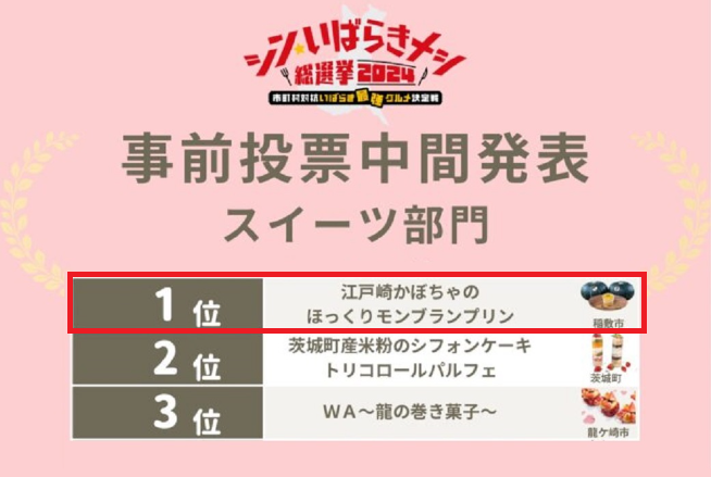事前投票中間発表結果