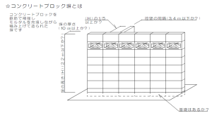 コンクリートブロック