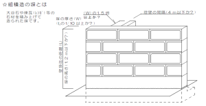 組積造