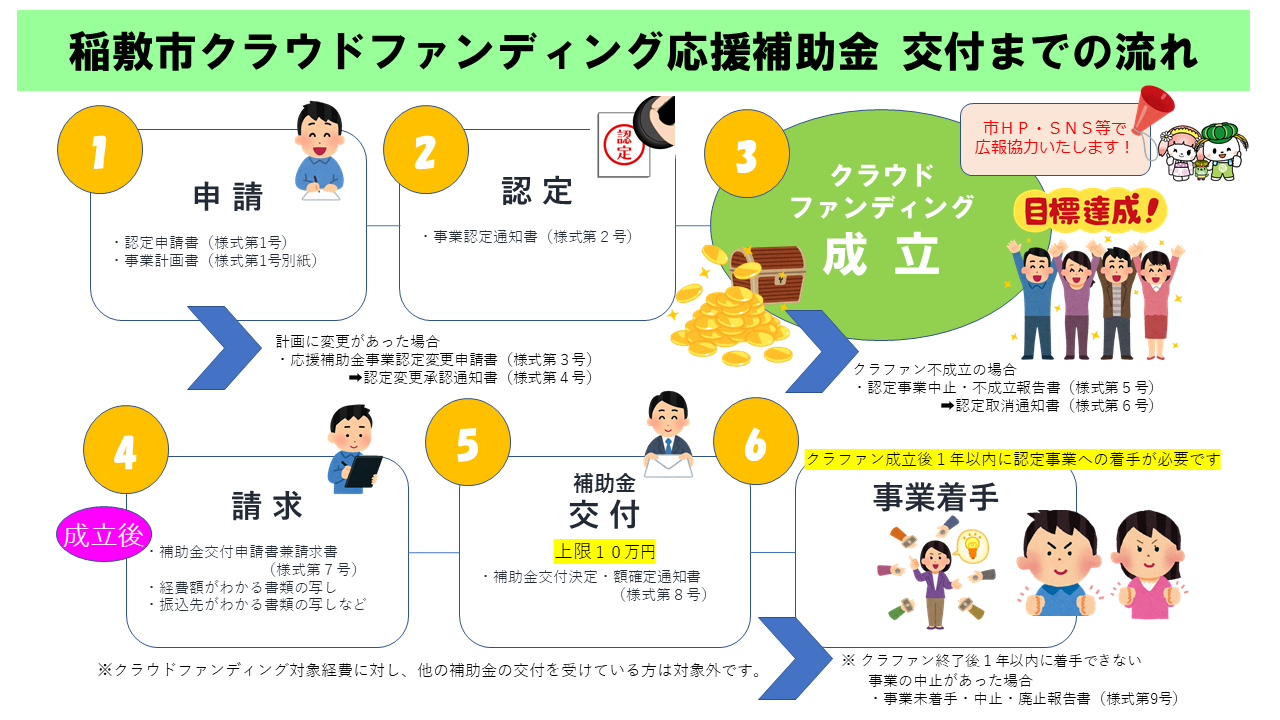 クラウドファンディング
