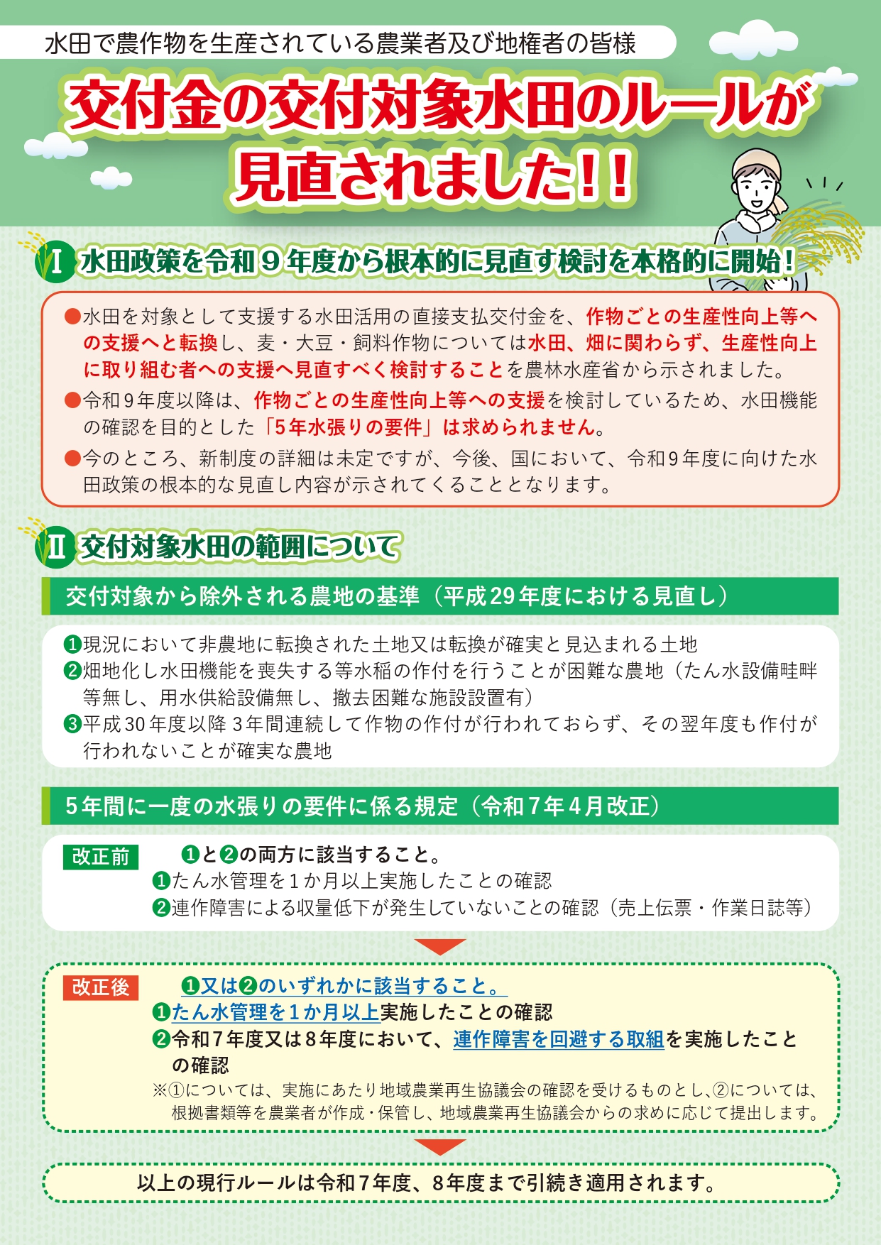交付金の交付対象水田ルールが見直されました！