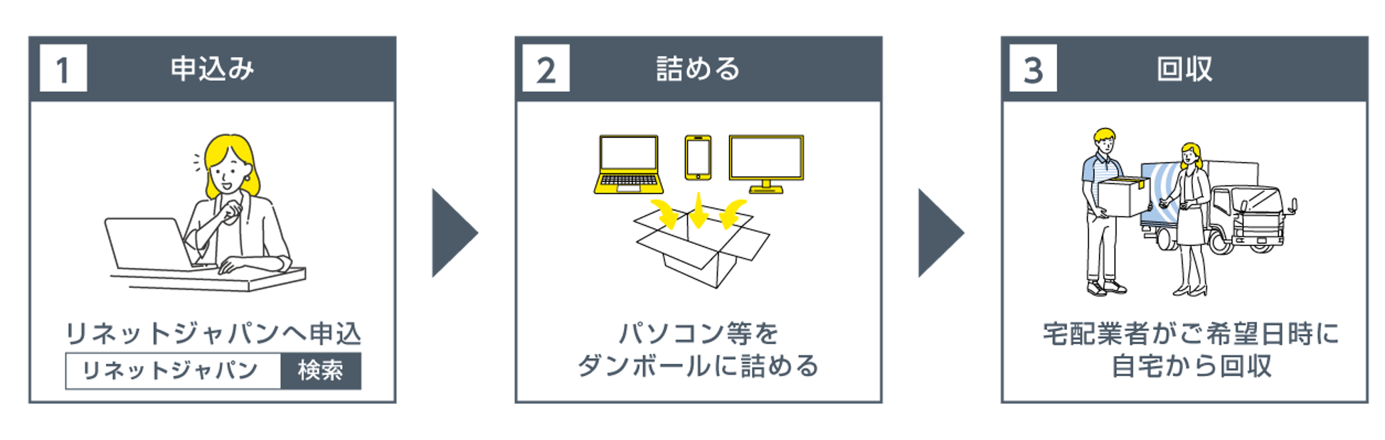 パソコン回収