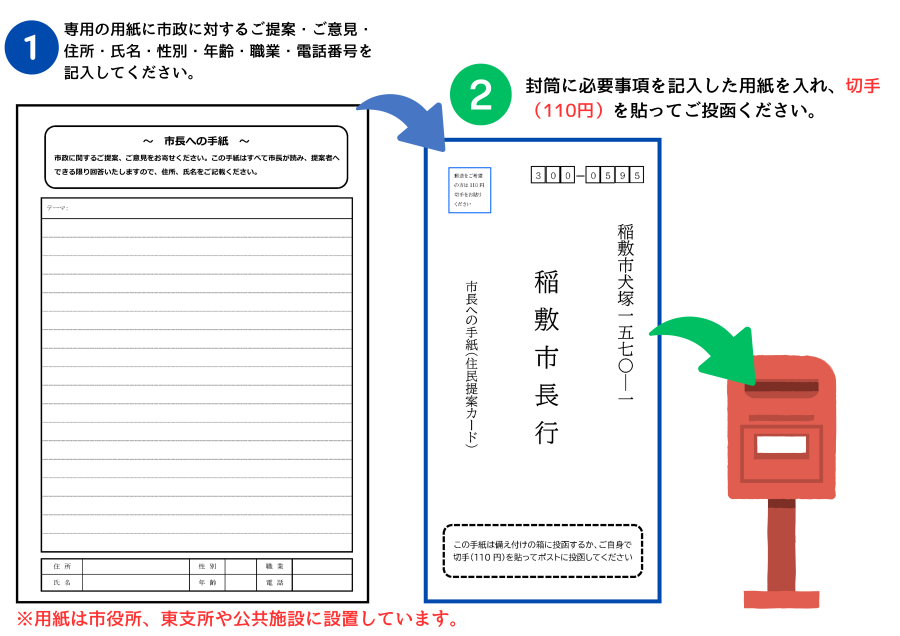 市長への手紙流れ1