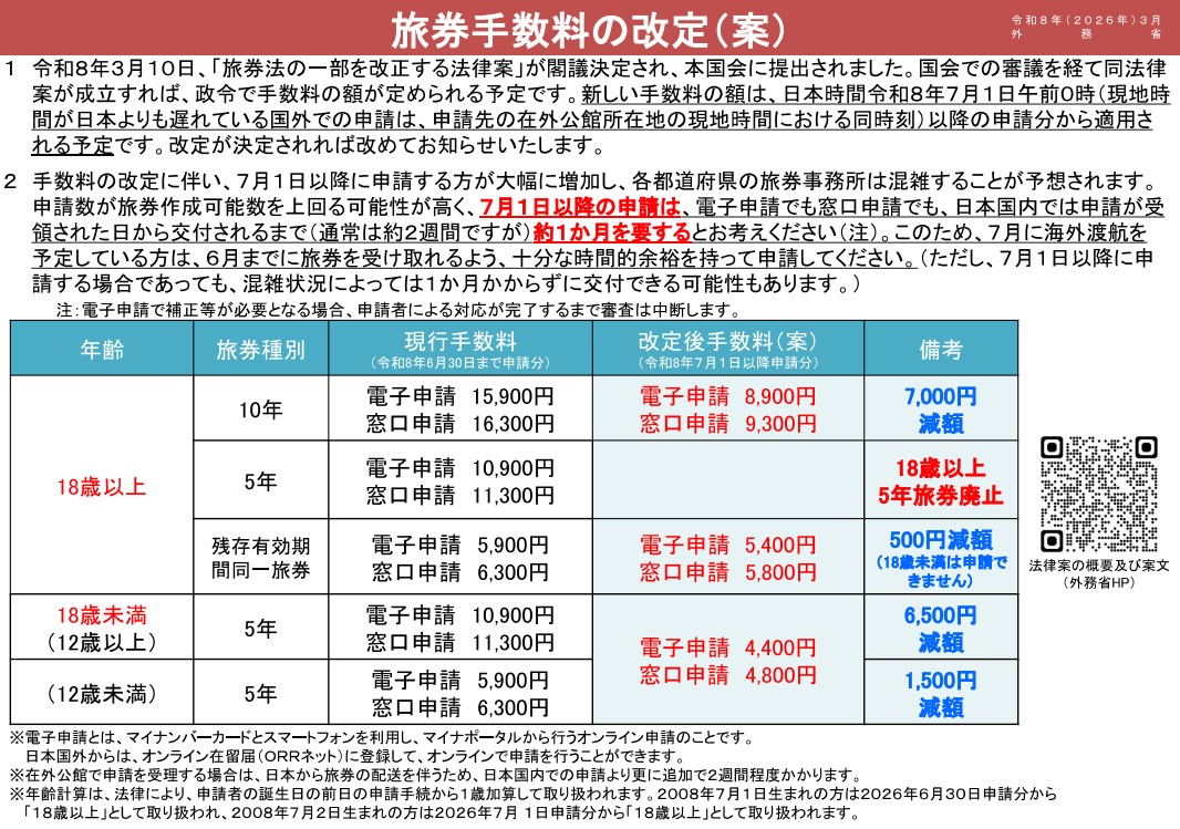 旅券手数料改定(案)
