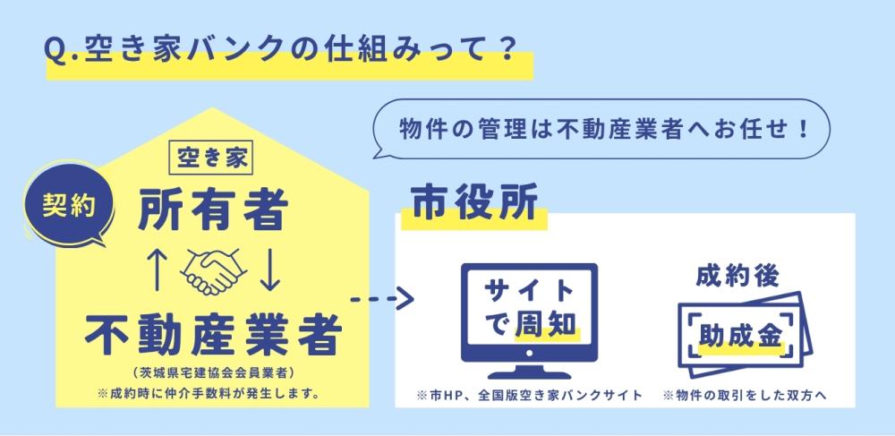 空き家バンク