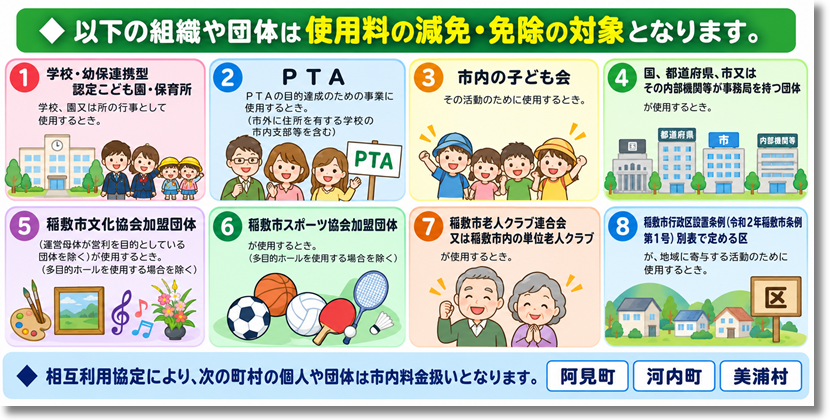 【あ生セ】貸館施設 の ご利用手順(1)