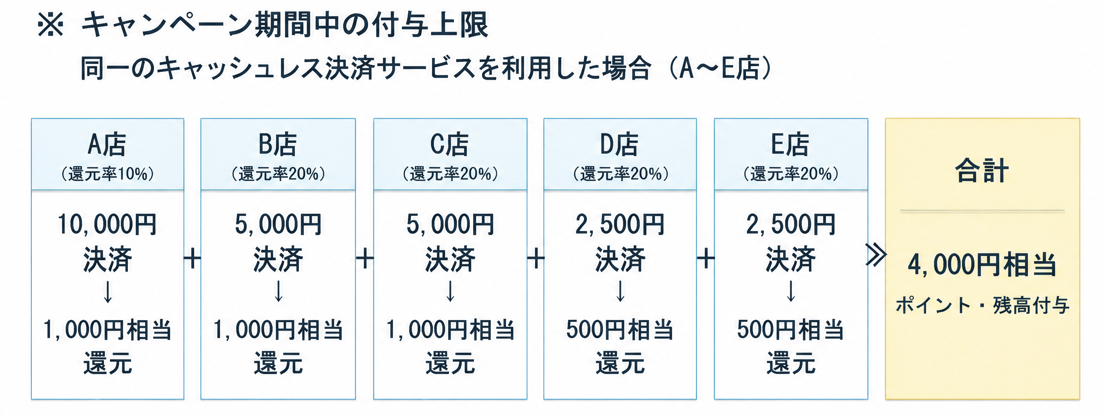 例３