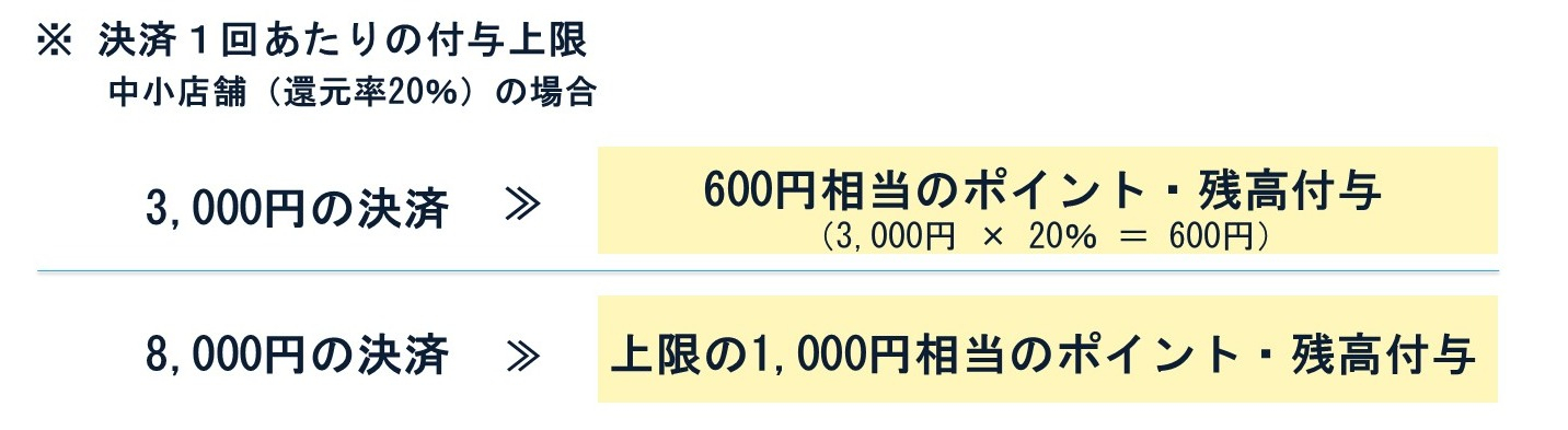 例４
