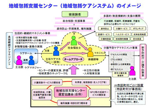 地域包括支援センターのイメージ図