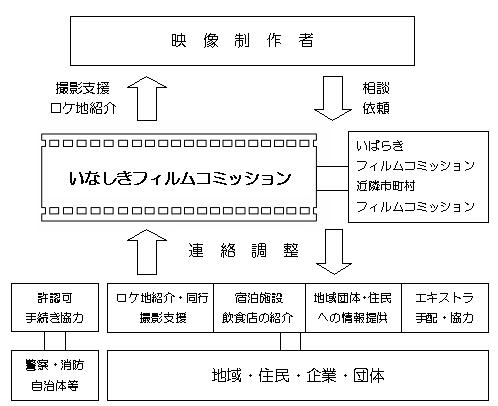 FCとは