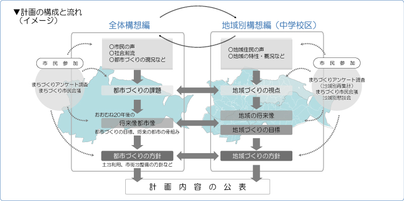 計画概要